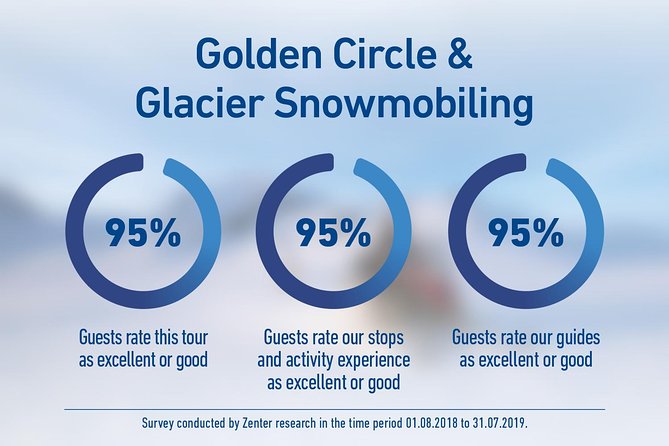 Golden Circle and Glacier Snowmobiling Day Trip from Reykjavik - What the 10-hour schedule feels like